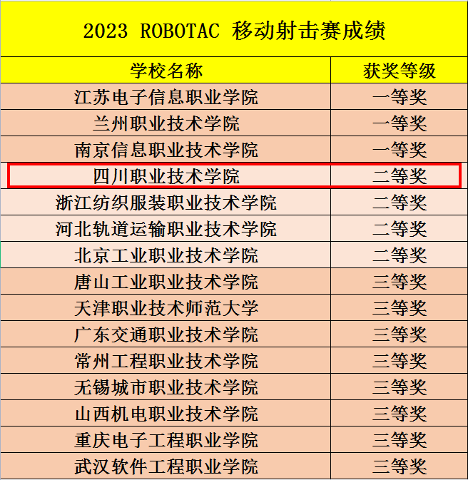 微信截图_20230612094021
